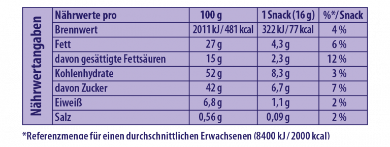 Zutaten & Nährwerte Milka Schokosnack Deutschland